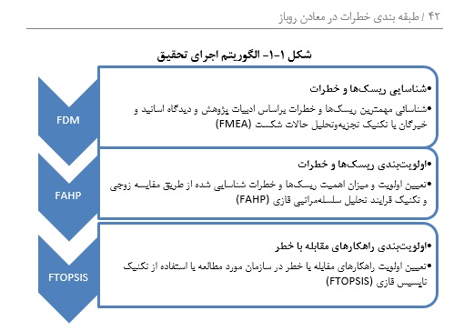  طبقه‌‌بندی خطرات در معادن روباز