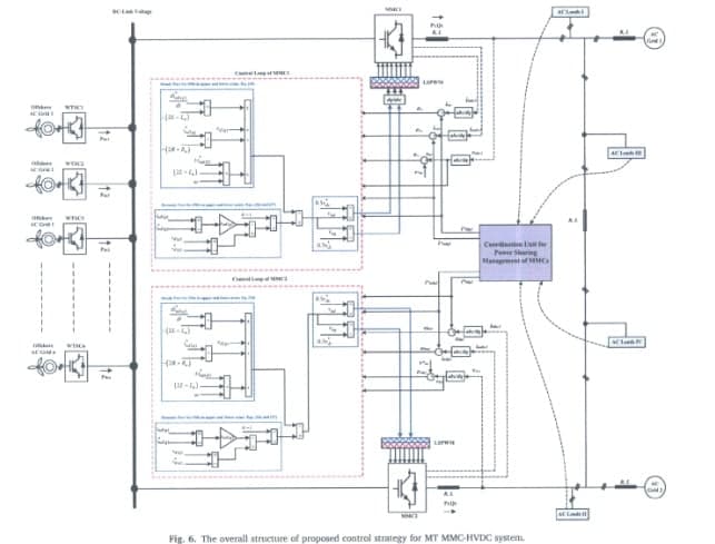 انتشار روشی نوین ابداعی توسط ایمیدرو در ژورنال Electrical Power and Energy Systems