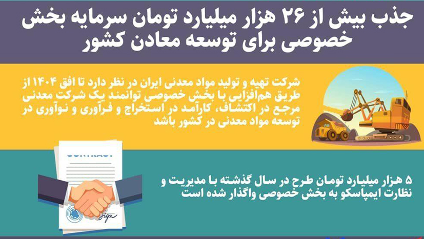 جذب بیش از 26 هزار میلیارد تومان سرمایه بخش خصوصی برای توسعه معادن