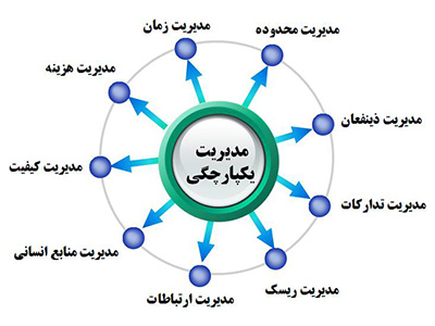 "فراخوان انتخاب سامانه جهت مکانیزاسیون نظام مدیریت پروژه در سطح ستاد ایمیدرو و واحدهای زیرمجموعه"