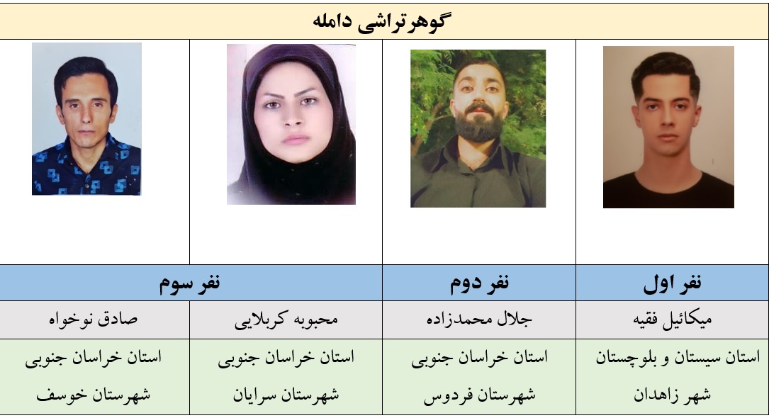 اسامی برندگان"نخستین دوره مسابقات ملی آزاد مهارت گوهرتراشی"