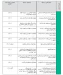 سرمایه گذاری در 95 طرح طی سال های 1401 تا پایان 1404