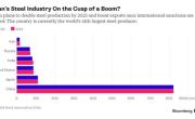 Bloomberg: Iran Seeks $29 Billion for Steel to Mining with End of Sanctions