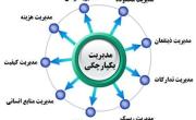 فراخوان "انتخاب سامانه مکانیزاسیون نظام مدیریت پروژه ایمیدرو و واحدهای تابعه"