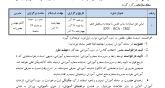 اطلاعیه برگزاری دوره آموزشی مبانی حل مساله به روش علمی با توجه به سرفصل‌های TRIZ-RCA-ENV- 10716