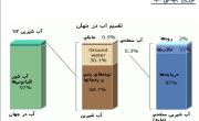 هزینه 13.6 میلیارد دلاری شرکت های معدنی برای تامین آب